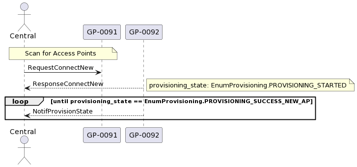 Connect to New AP Flow