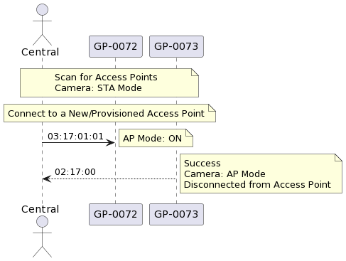 Disconnect from AP Flow