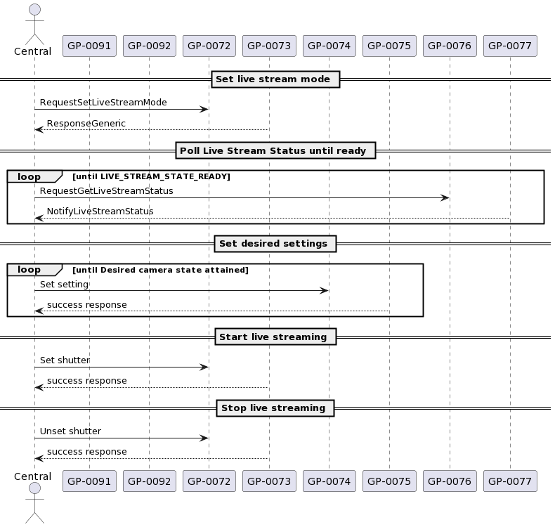 ../_images/plantuml_ble_live_streaming.png