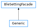 Inheritance diagram of open_gopro.api.builders.BleSettingFacade