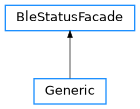 Inheritance diagram of open_gopro.api.builders.BleStatusFacade