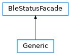 Inheritance diagram of open_gopro.api.builders.BleStatusFacade